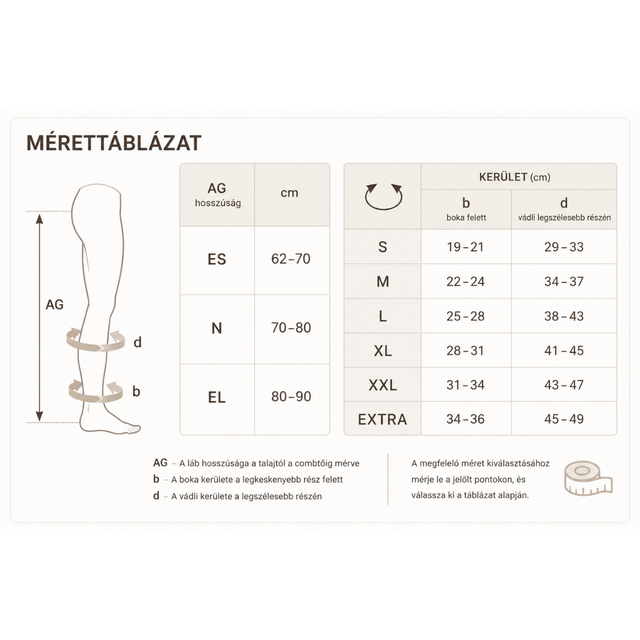Elastofit I. Kompressziós Térdharisnya