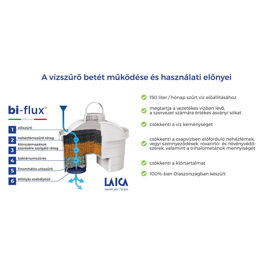 Laica Vízszűrő Kancsó 6db betéttel